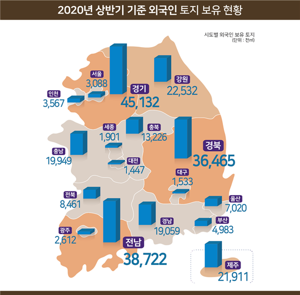 2020년 상반기 기준 외국인 토지 보유 현황 [자료제공=국토교통부]
